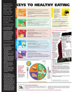 Keys To Healthy Eating Poster
